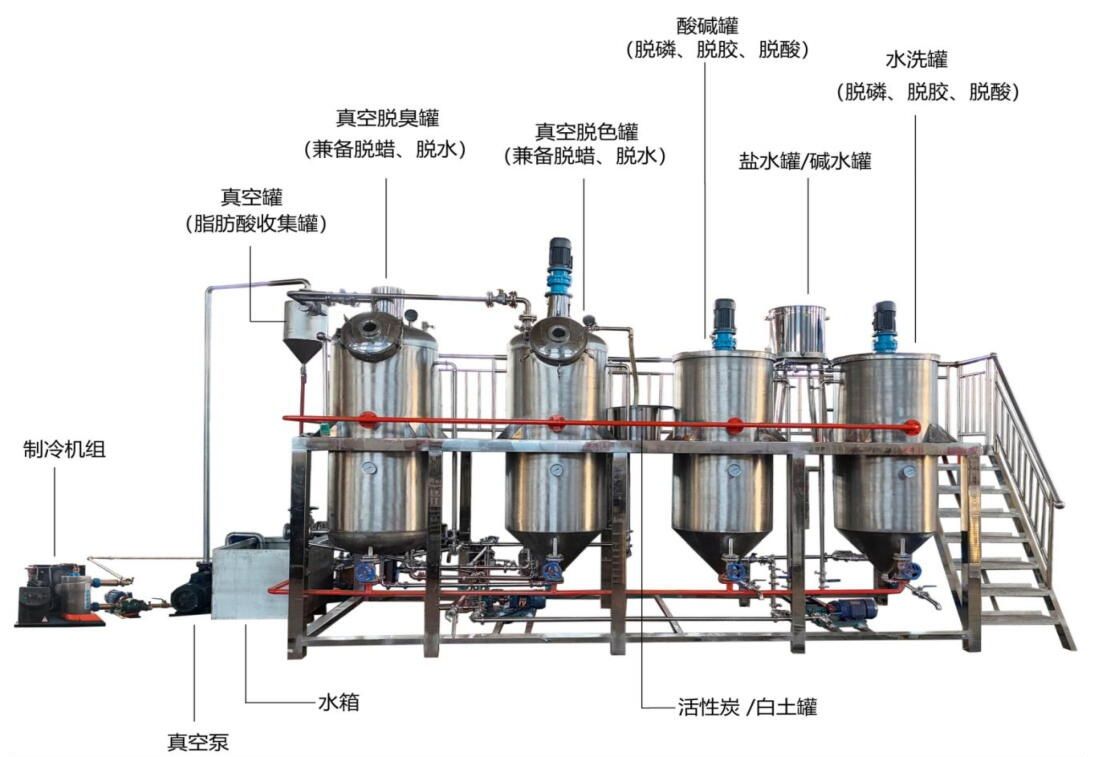 Edible Oil Refining System Equipment